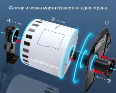 Стойка ИзиЛейбъл за етикети Brother 102mm x 30.48m